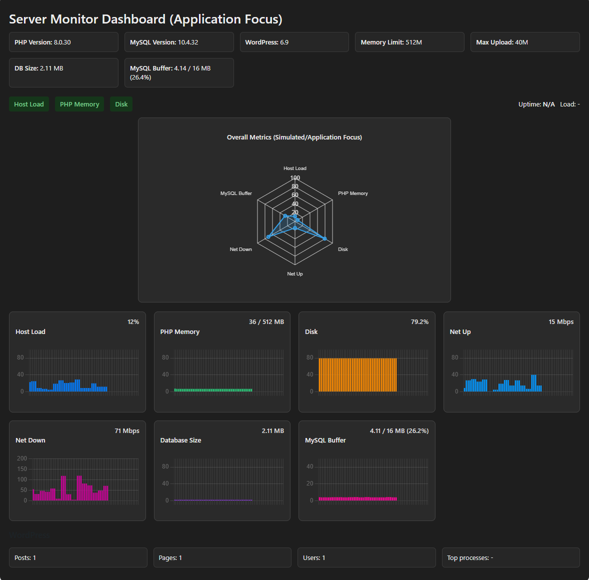 Server Resource Dashboard