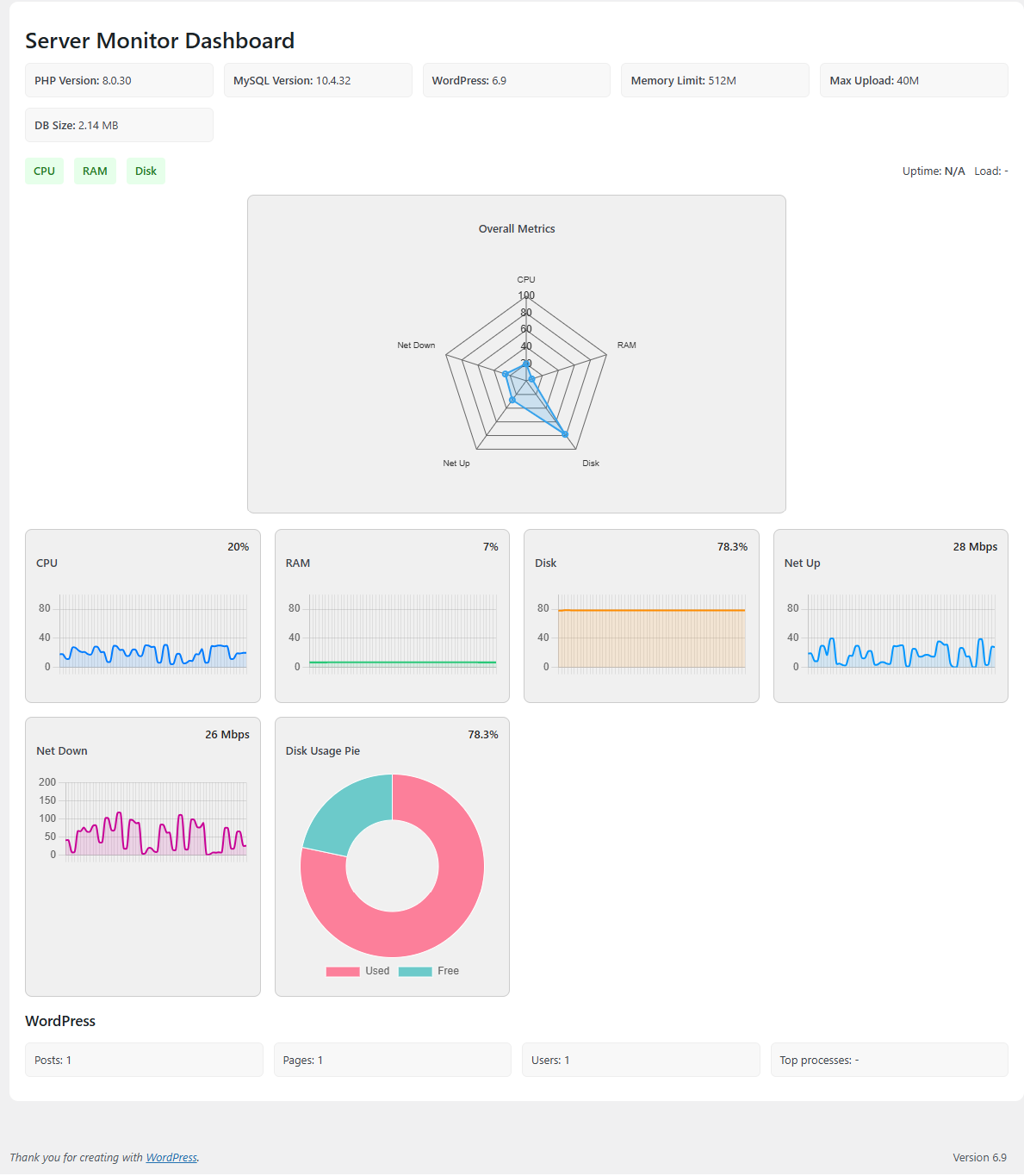 Server Resource Dashboard