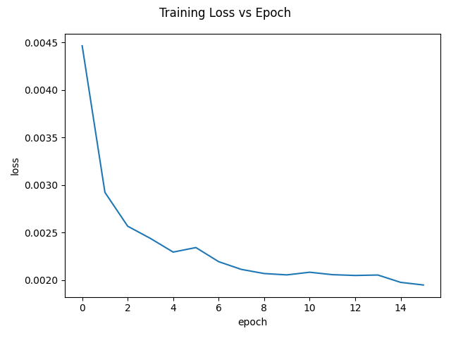 training loss