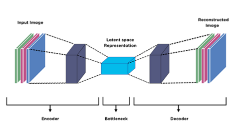 autoencoder