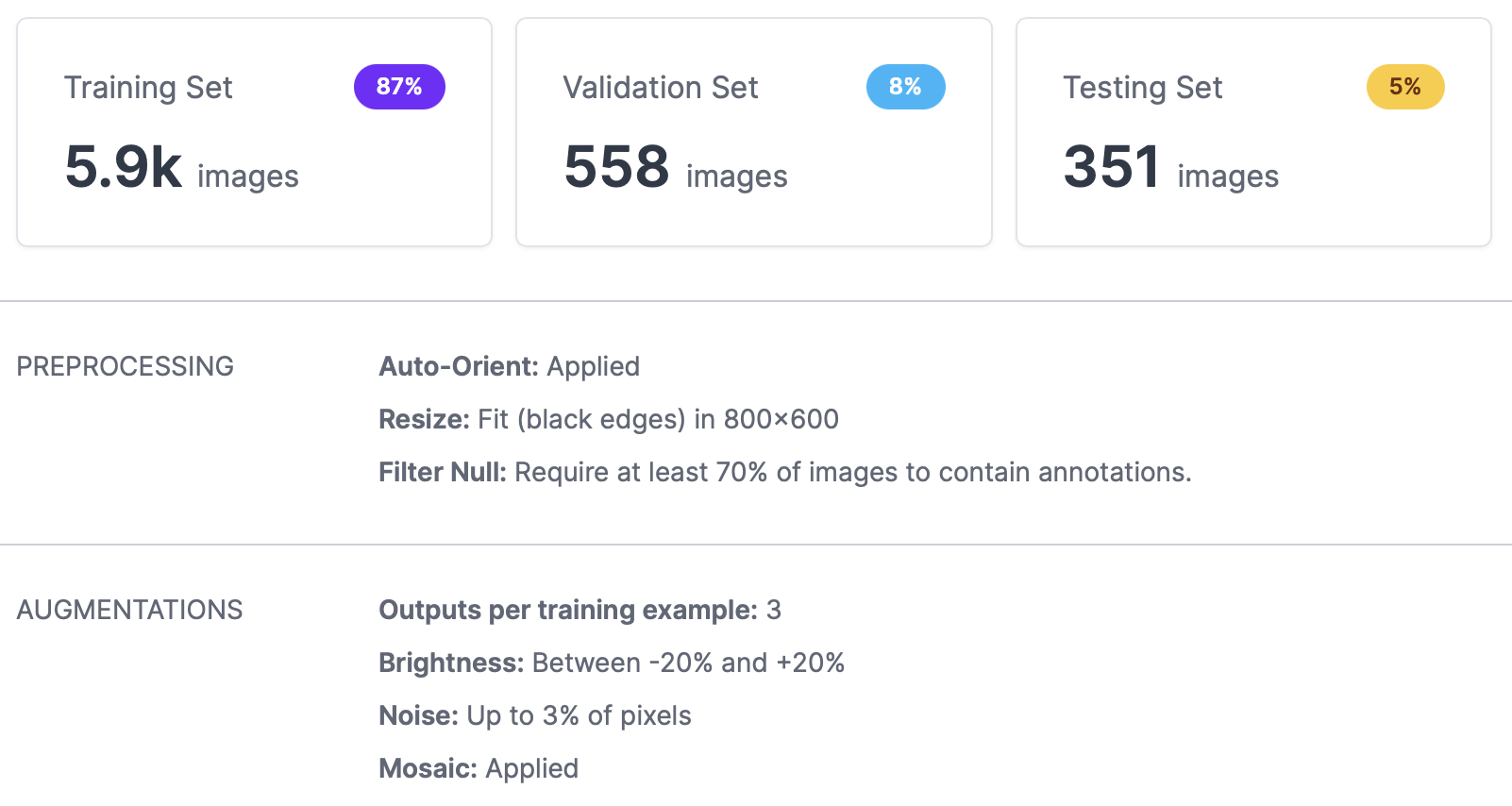 DetoxifAI roboflow image totals