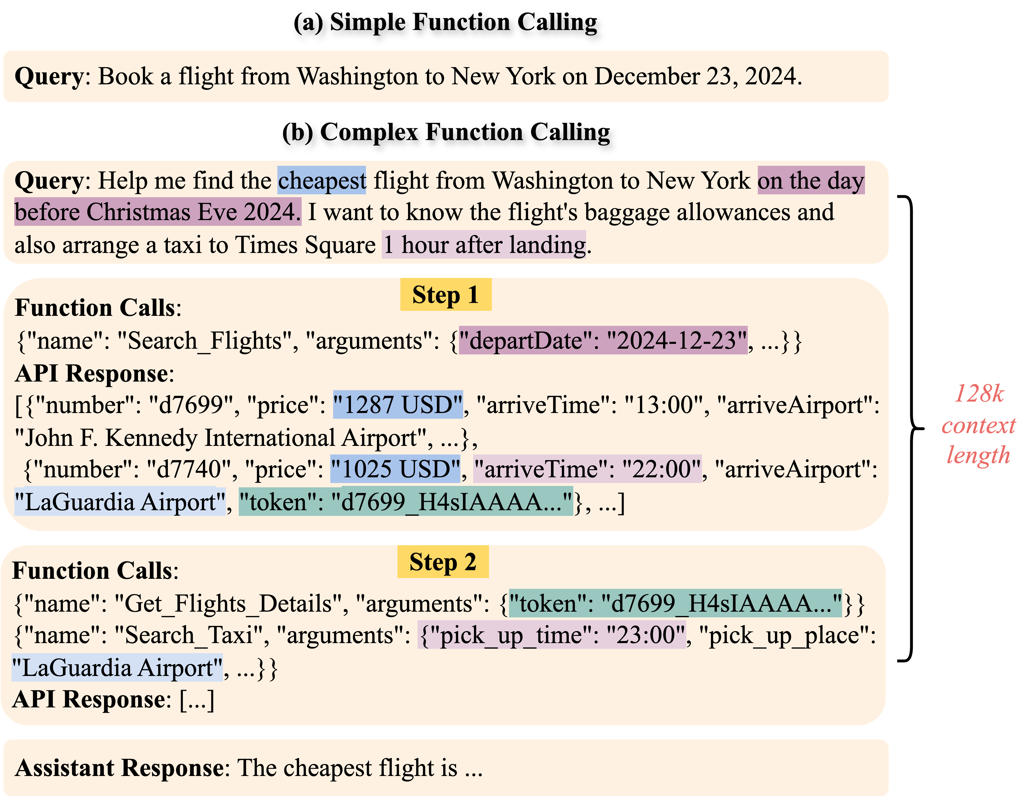 Complex Example