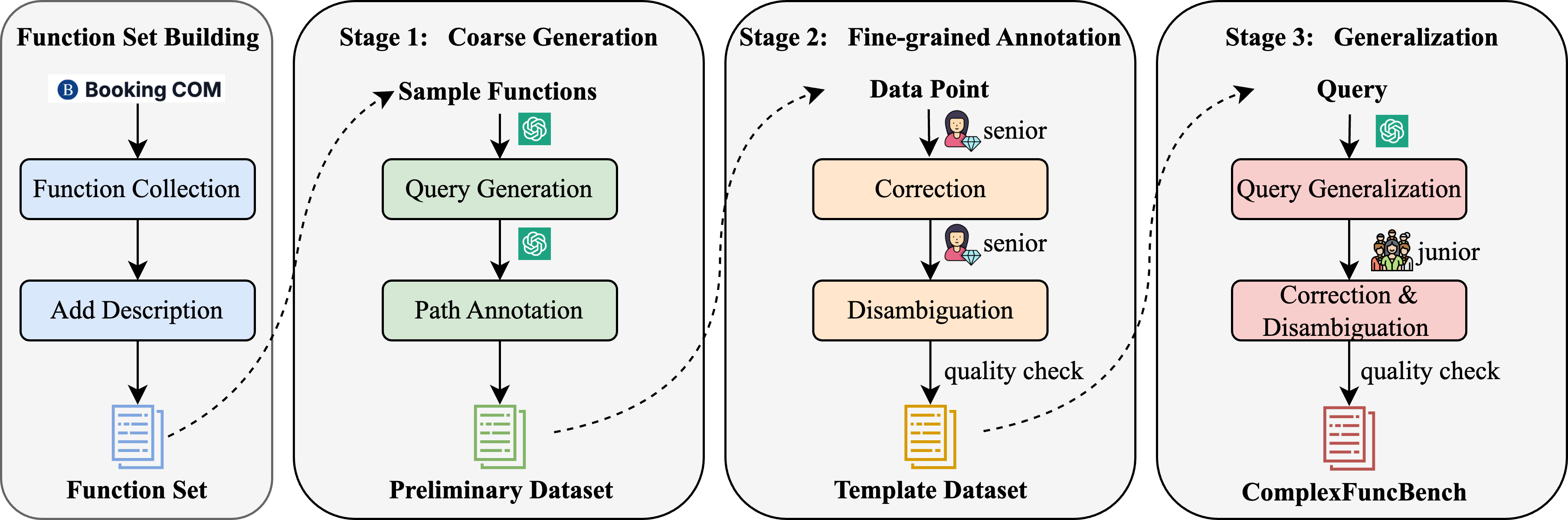 Data Collection
