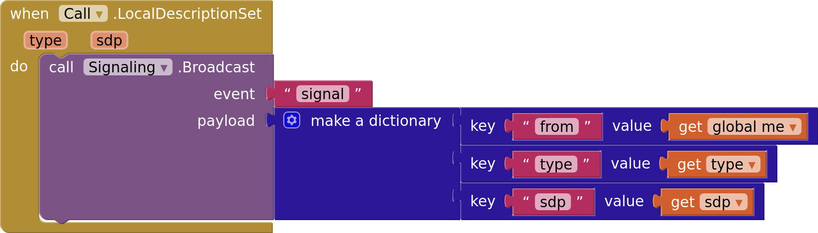 Call.LocalDescriptionSet