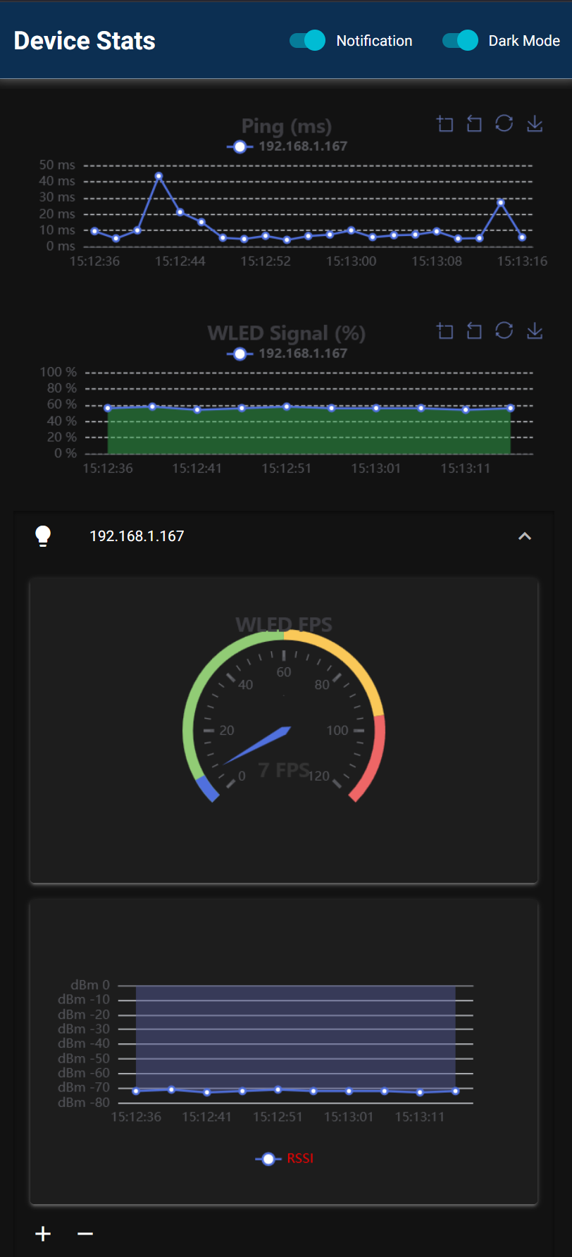 Network Stats
