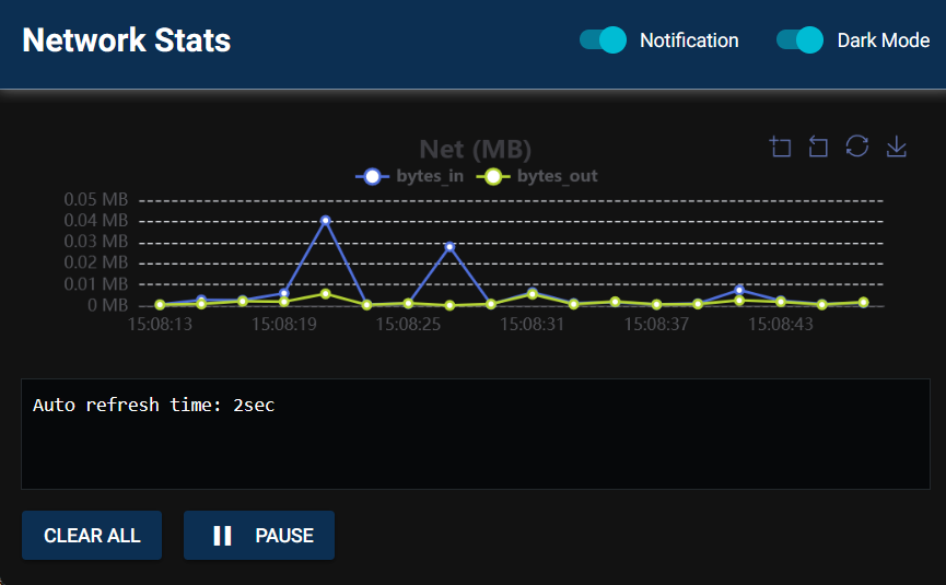 Network Stats
