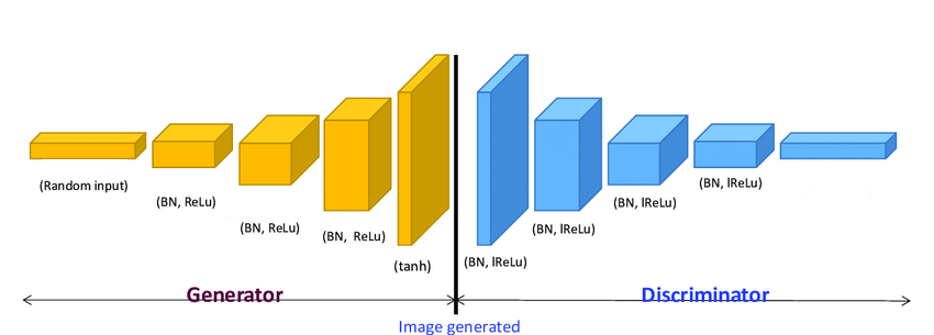 convolutional-generative-adversarial-network