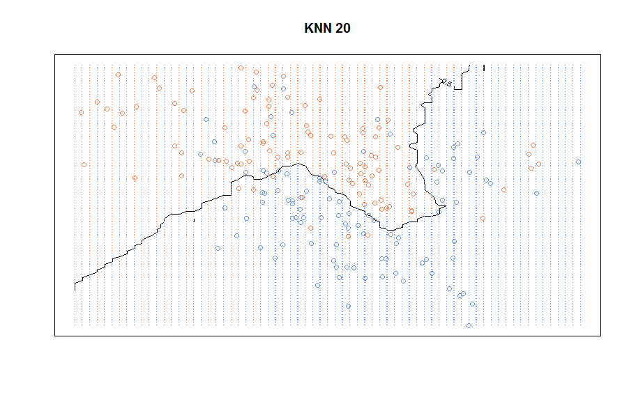 KNN20-Result