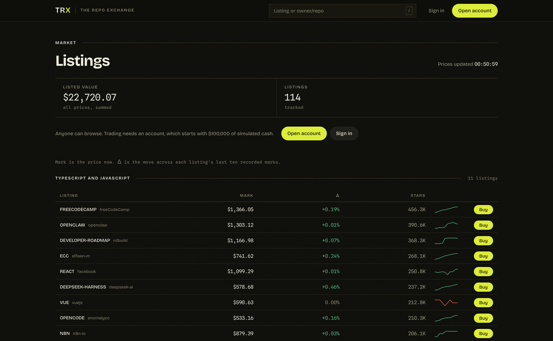 The listings page: every repo with its price, move and star count