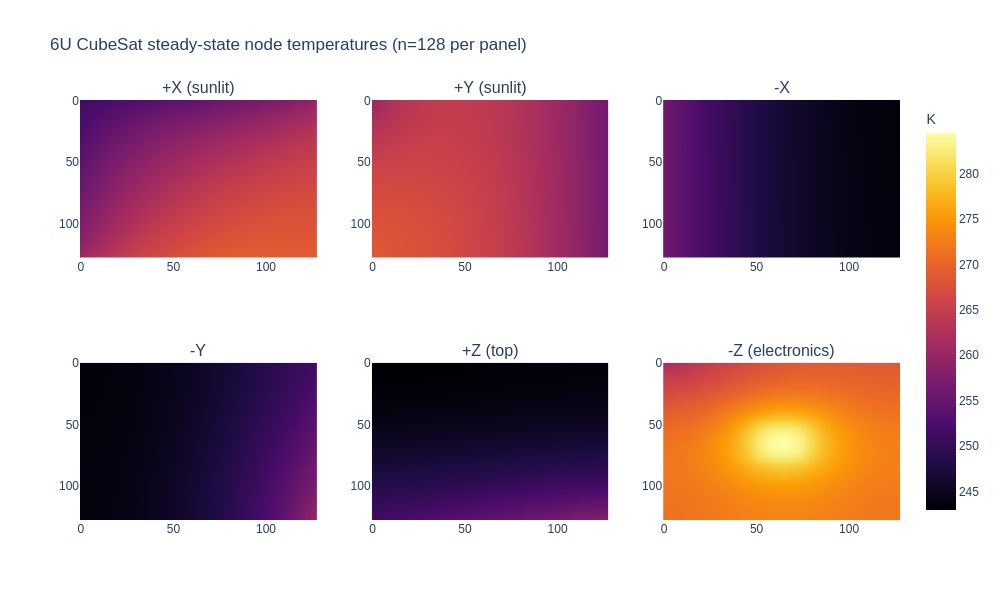 CUDA-CubeSat Project Preview