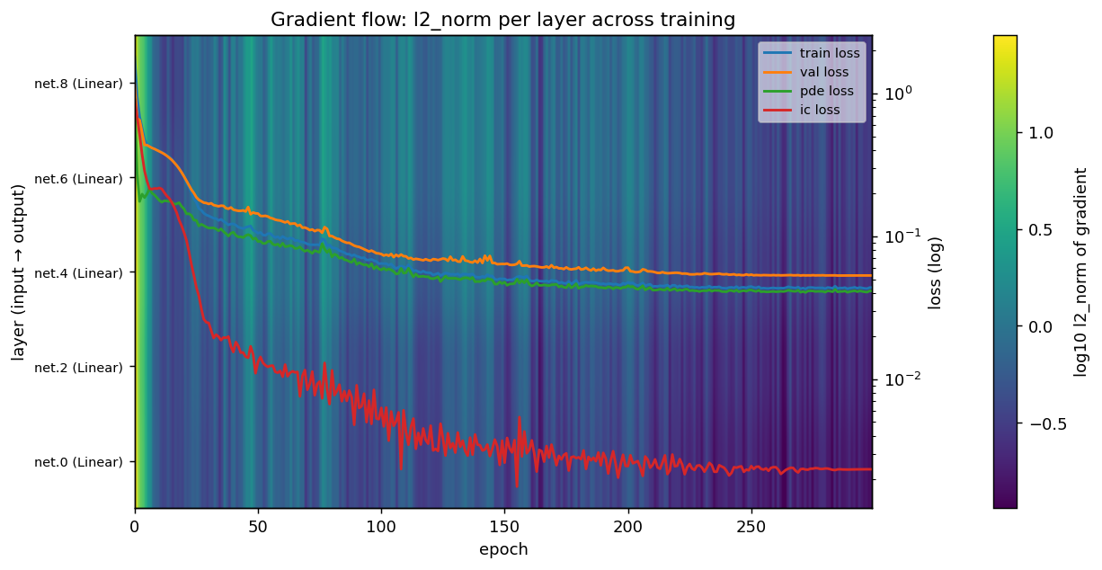 Neural-Graident-Inspector Project Preview