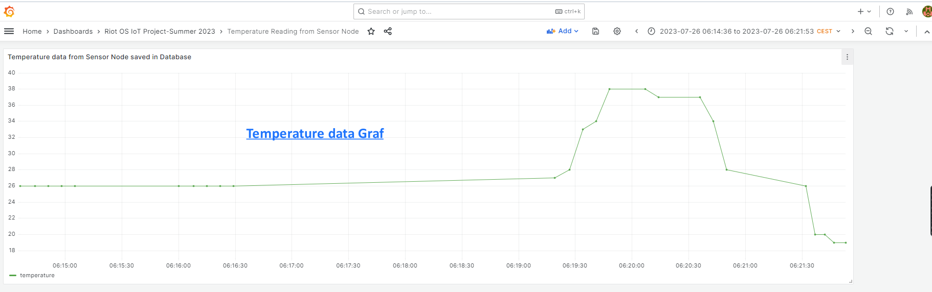 grafana_temperature_graf