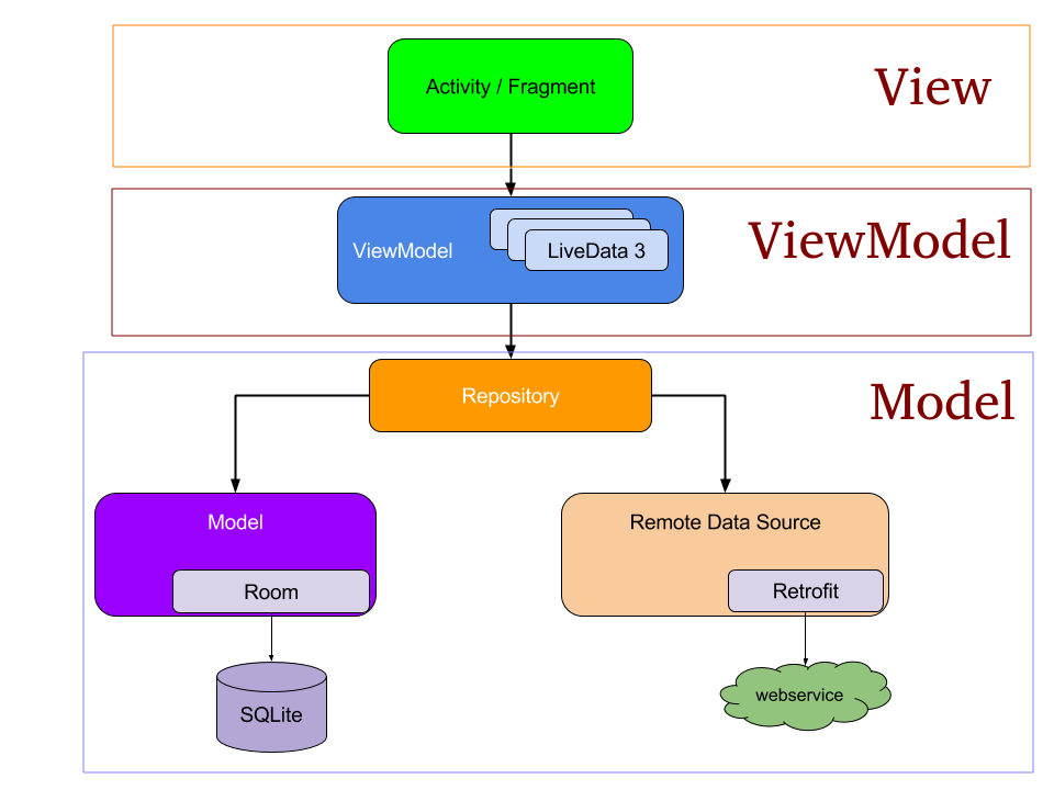 mvvm_architecture