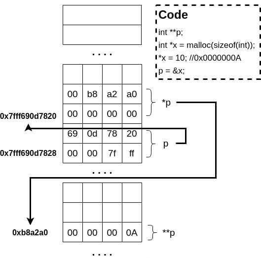 a diagram displaying how double pointers look like in memory