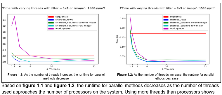 A screenshot of a CSC356 Report