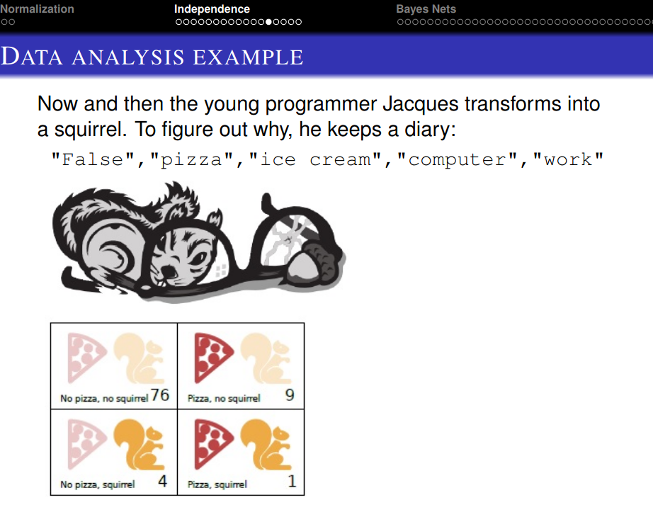 A lecture slide trying to figure out why Jacques transforms into a squrriel