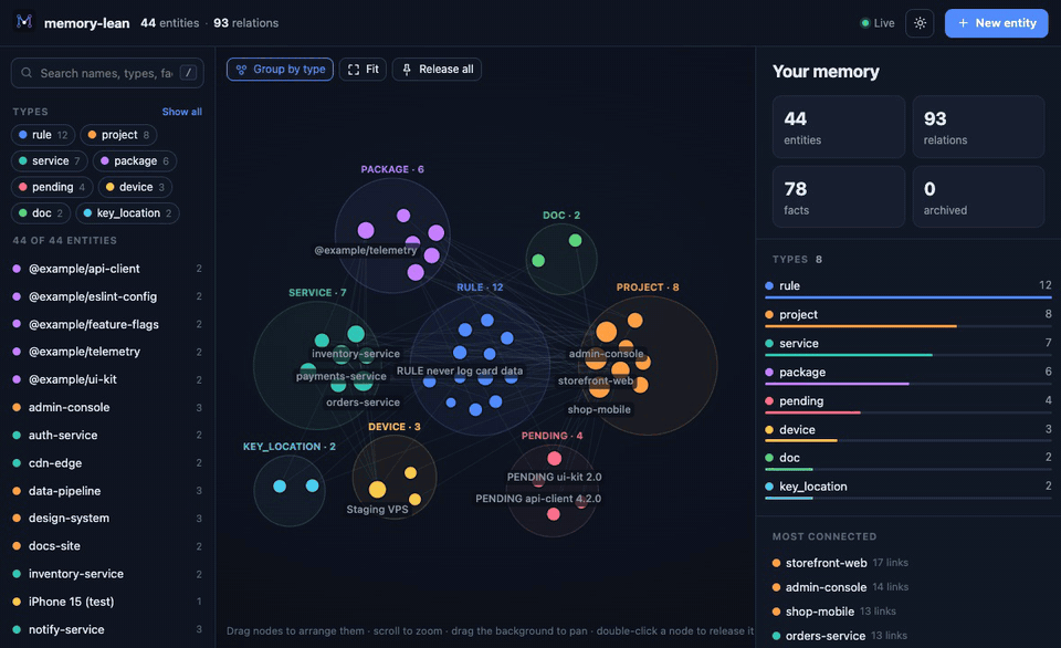 A tour of the memory-lean web UI: hovering an entity, selecting one to highlight its relations, searching, editing a fact, and switching between the free layout and the layout grouped by type