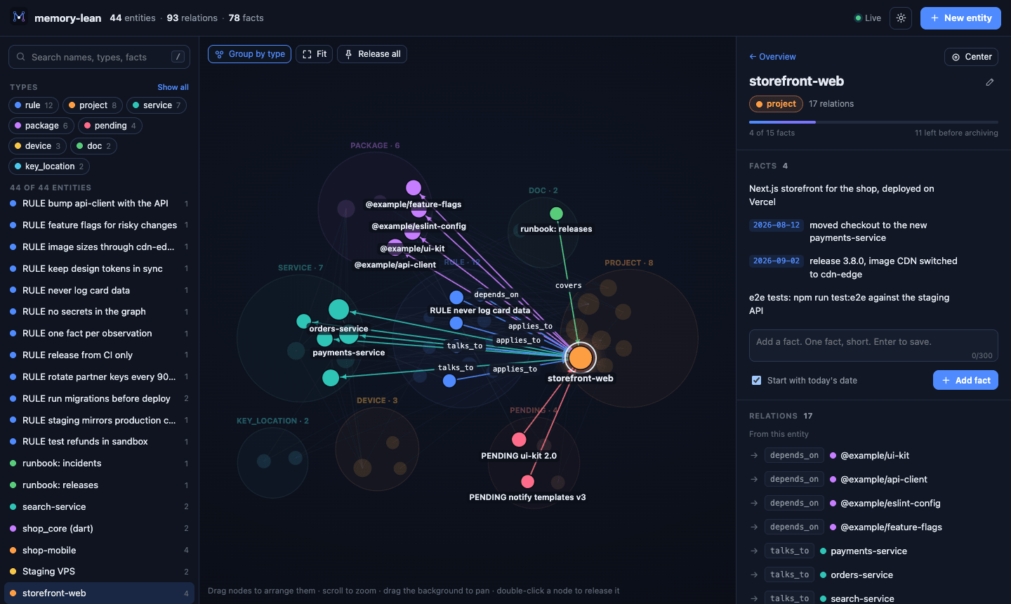 An entity selected: its relations highlighted on the graph and listed in the side panel