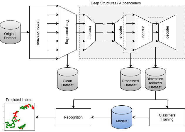 Overview of Deep HDLSS