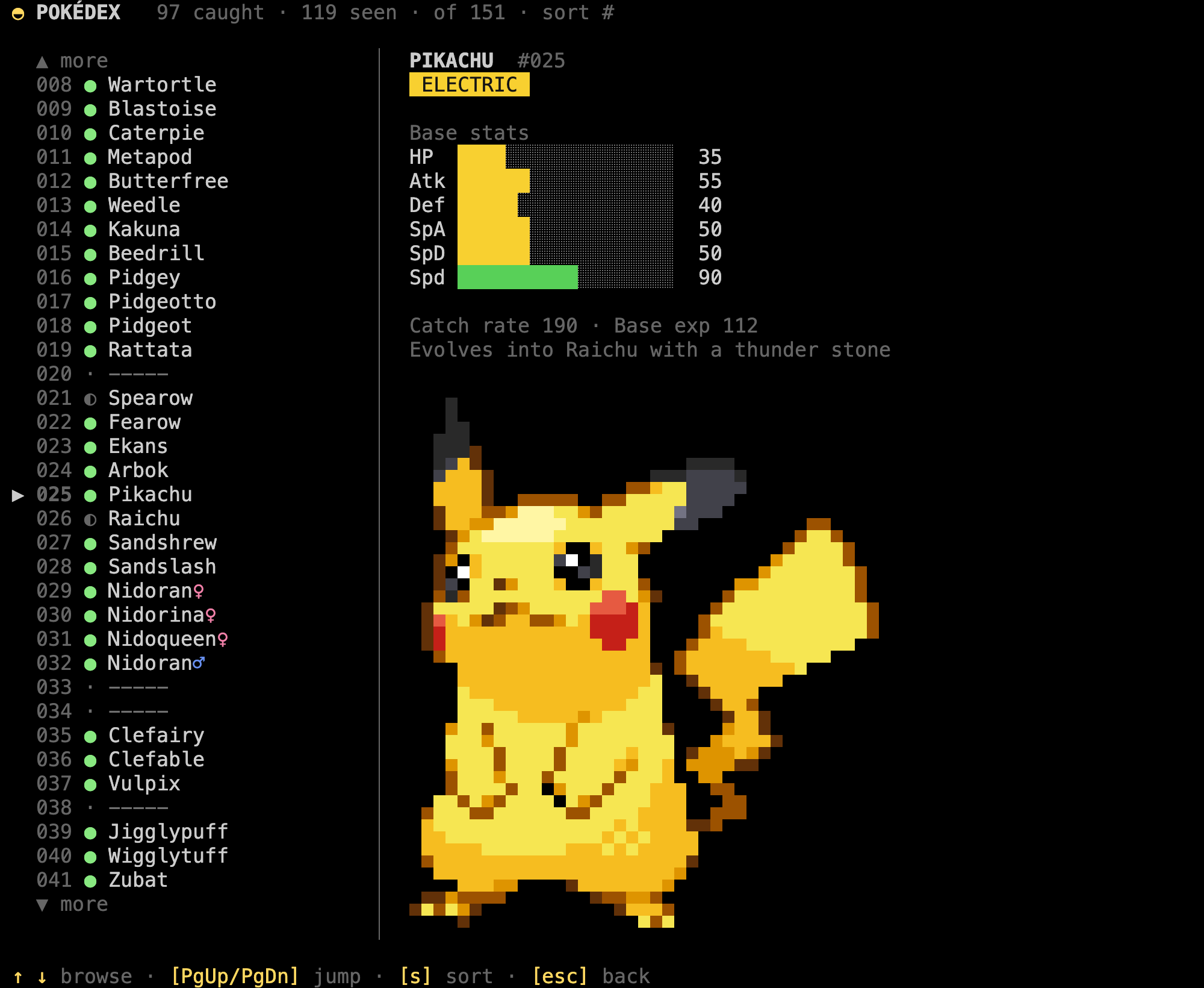 The Pokédex: the list of all 151 down the left with seen and caught markers, 97 of them caught, and Pikachu on the right with its base stats, catch rate and the thunder stone it evolves with