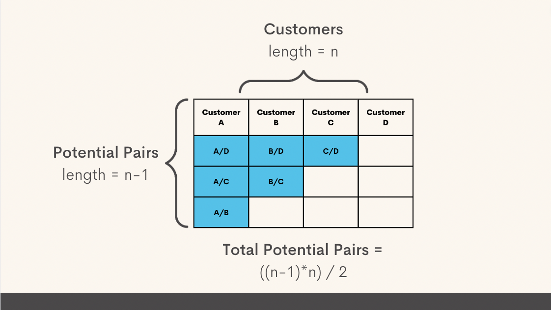 potential pairs