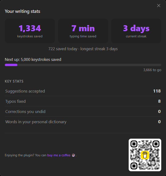 The writing stats dashboard, showing keystrokes saved, typing time saved and current streak
