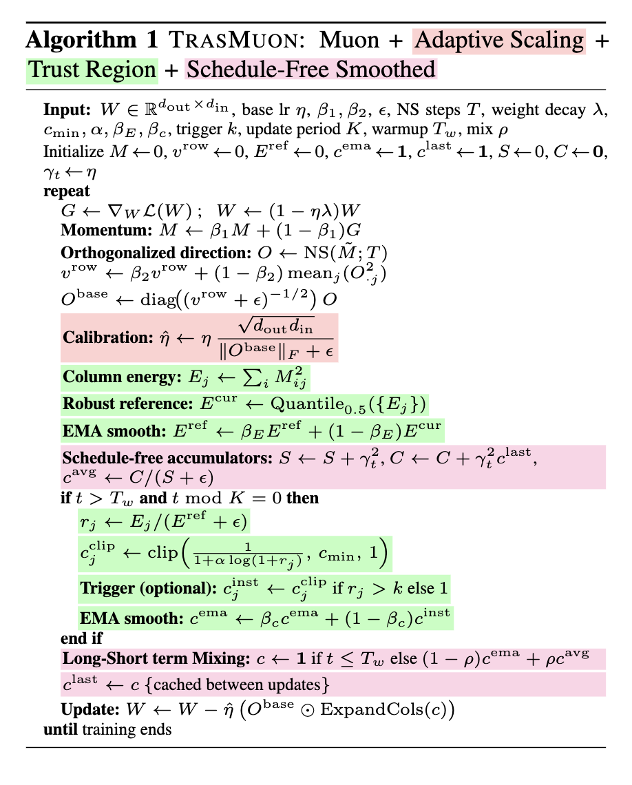 TrasMuon algorithm: adaptive scaling, trust-region column gating, and schedule-free smoothing