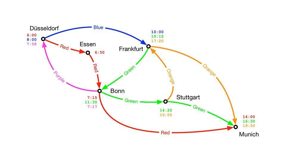 Calculate connections scenario