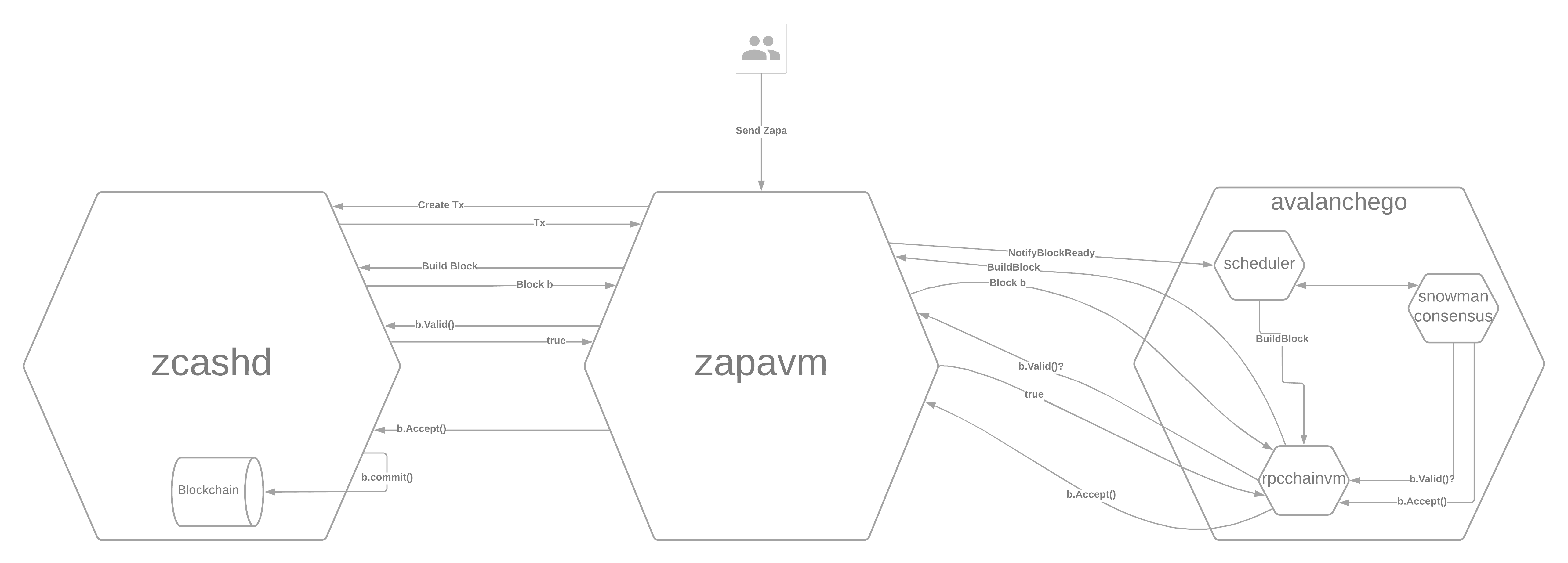 Zapa Diagram