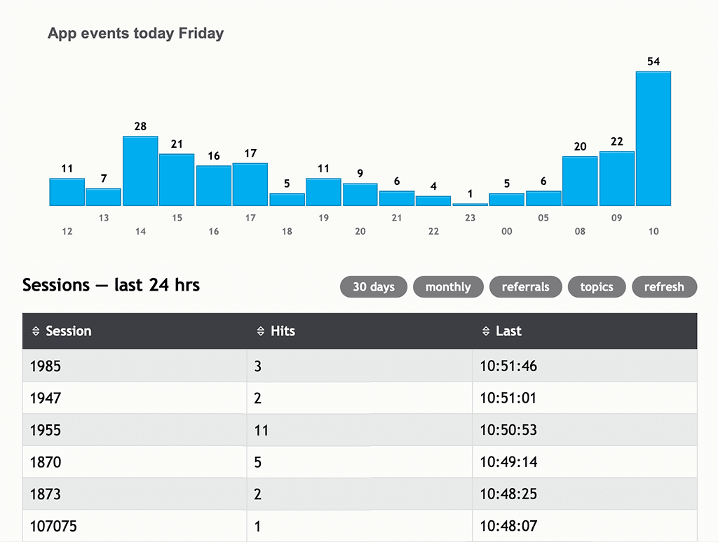 AppEvents Dashboard