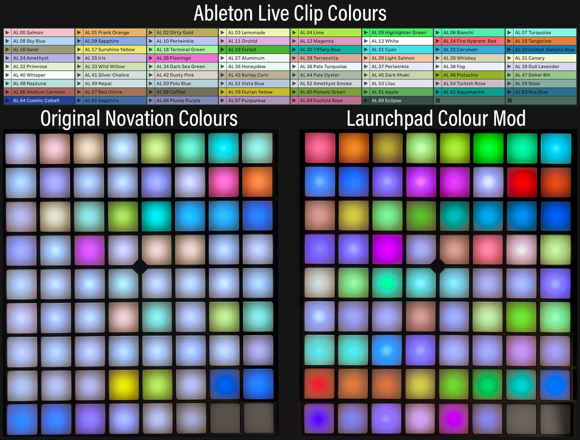 Before and after comparison