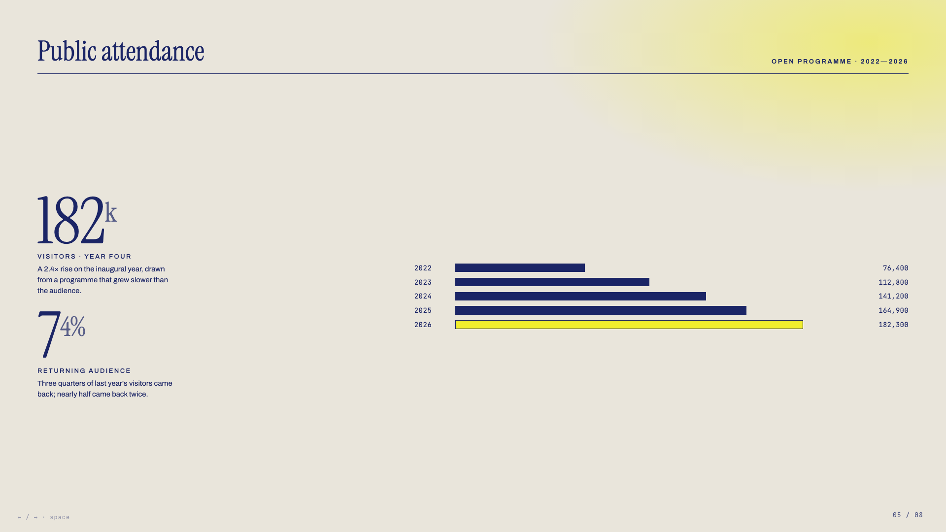 Biennale Yellow — slide 5