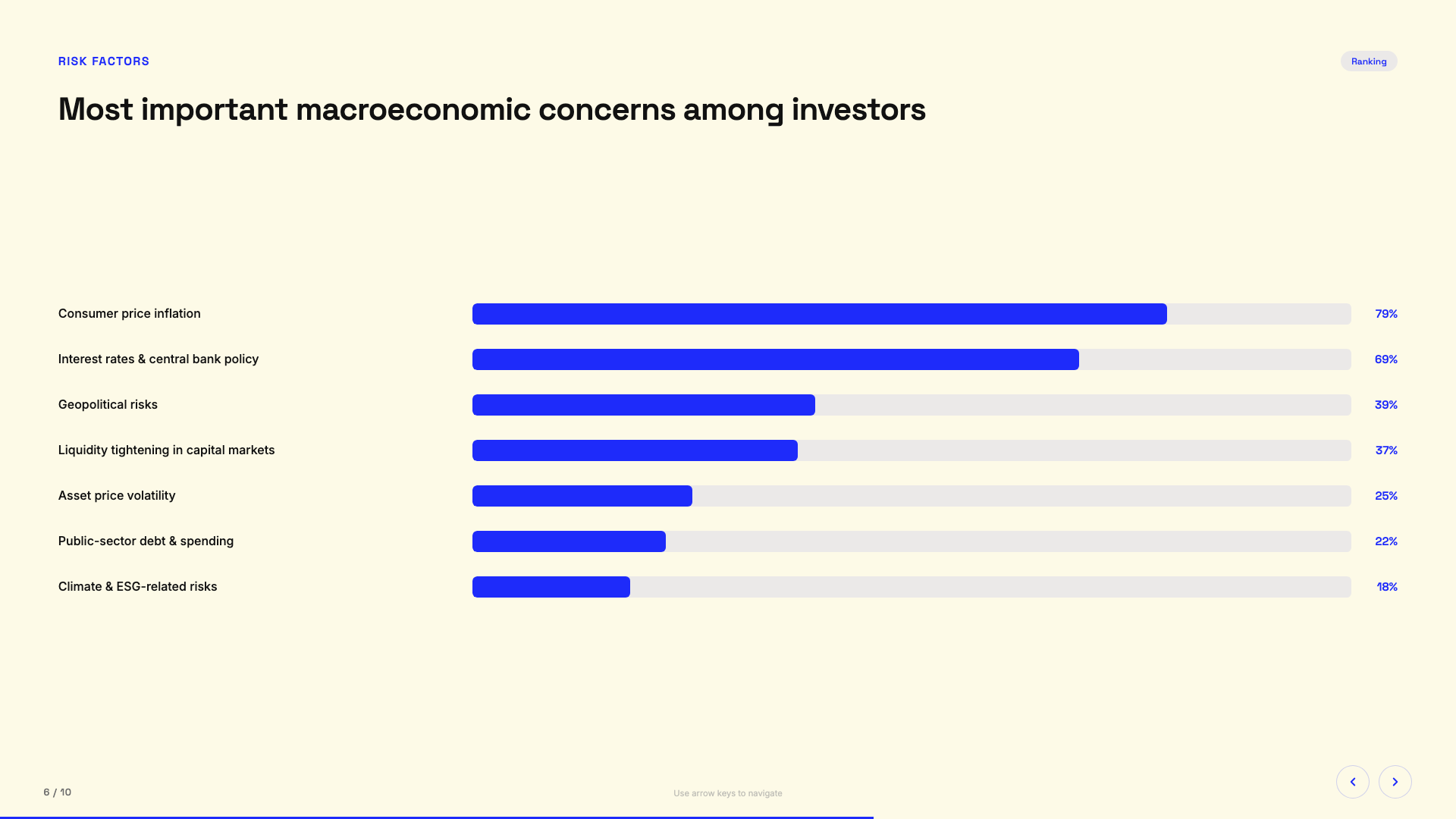 Blue Professional — slide 6