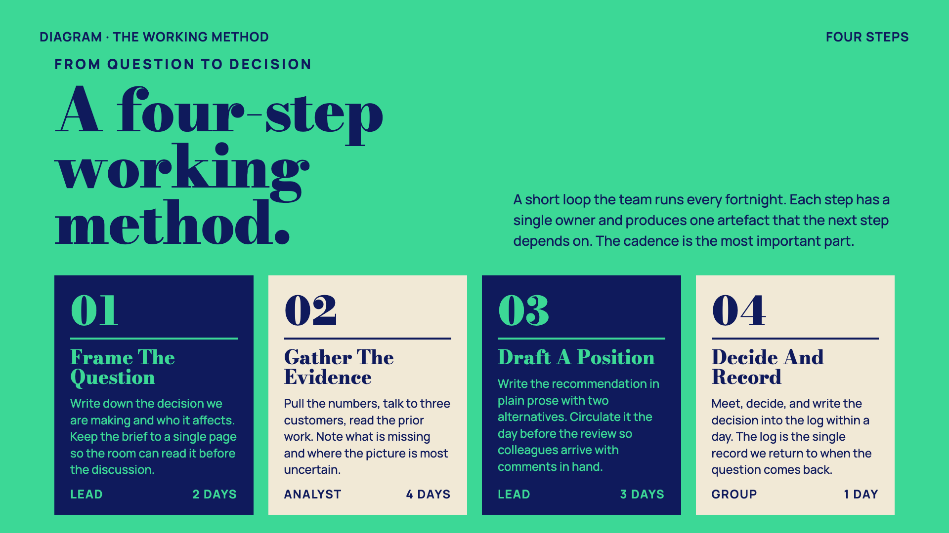 Emerald Editorial — slide 6