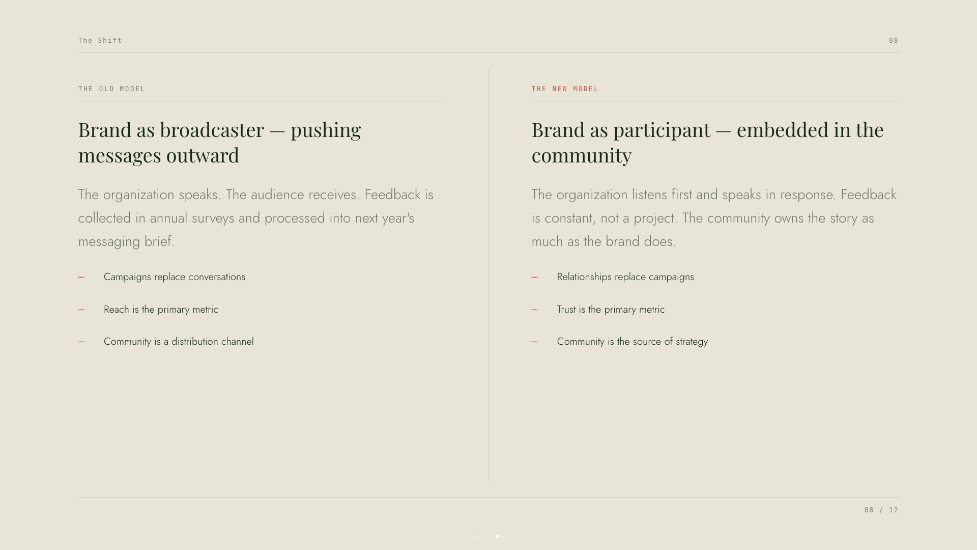 Grove — slide 8