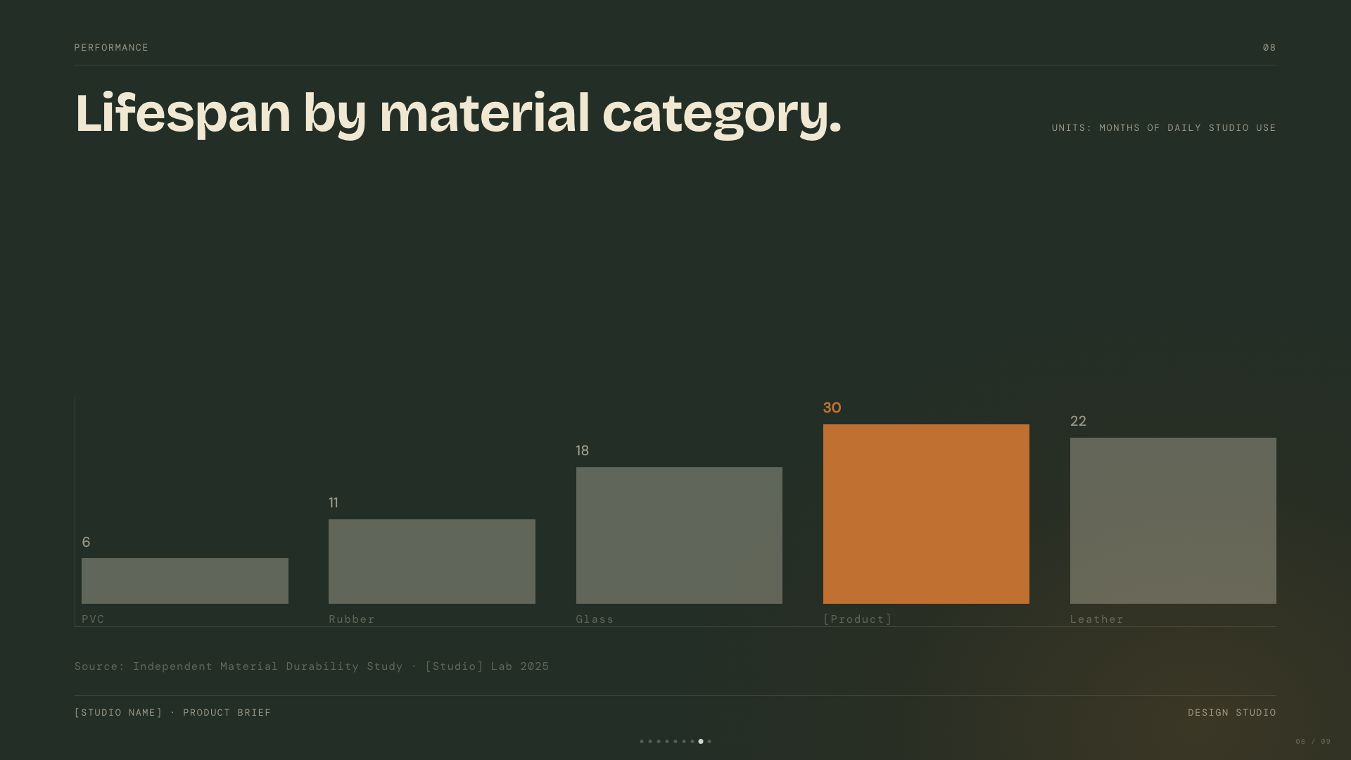 Mat — slide 8