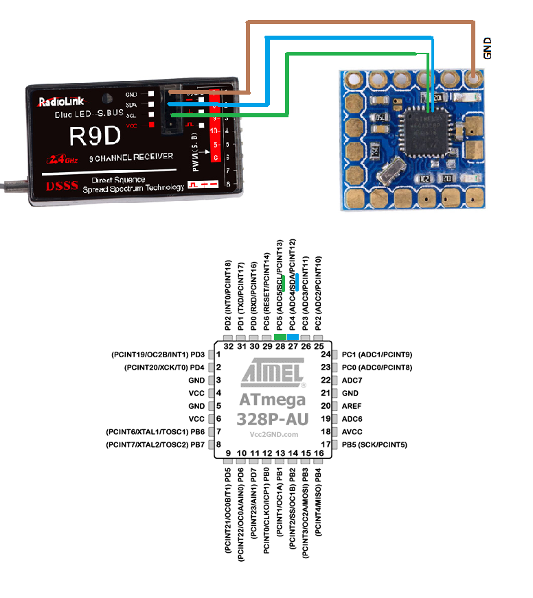 Настройка osd