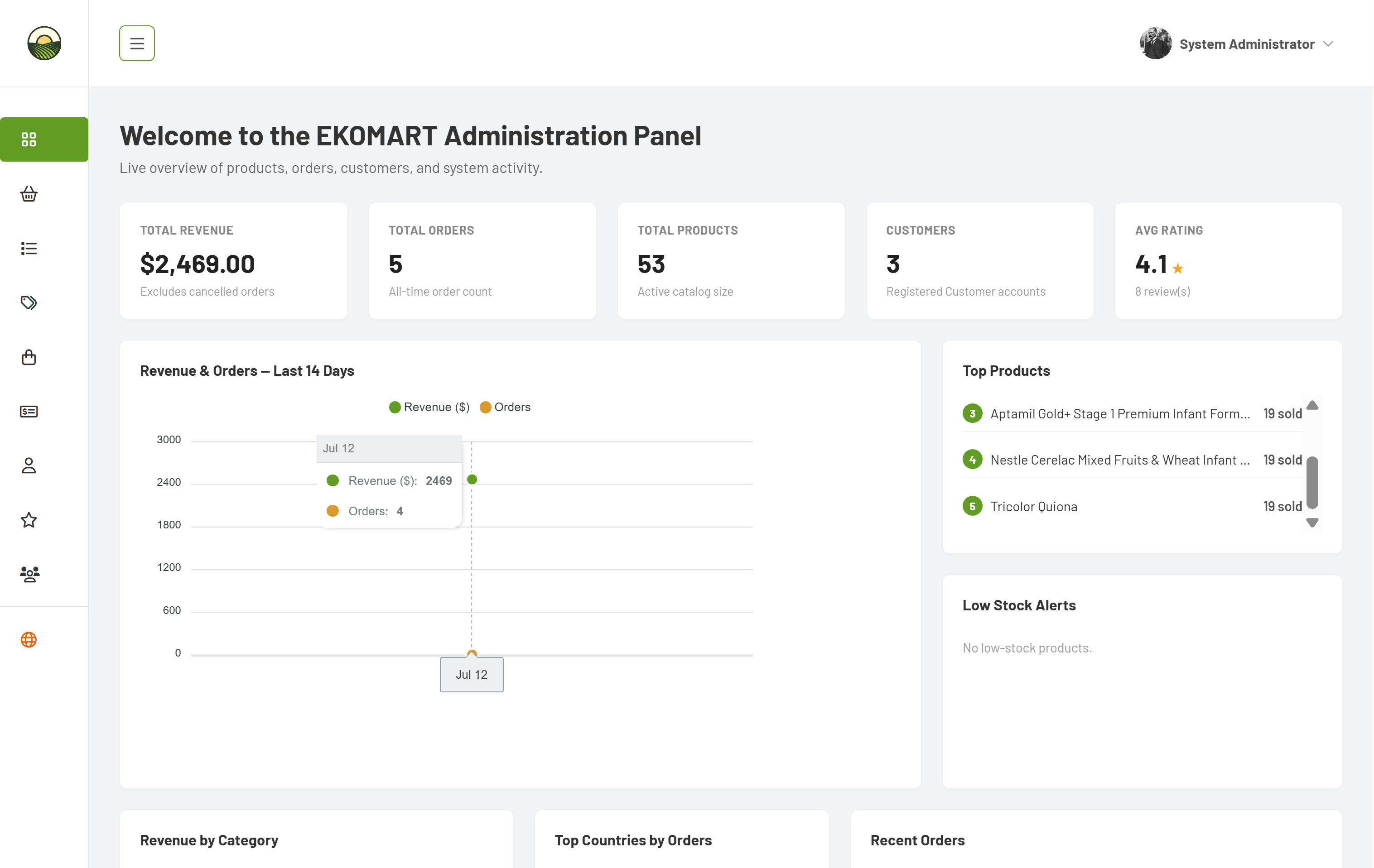 Admin dashboard 1