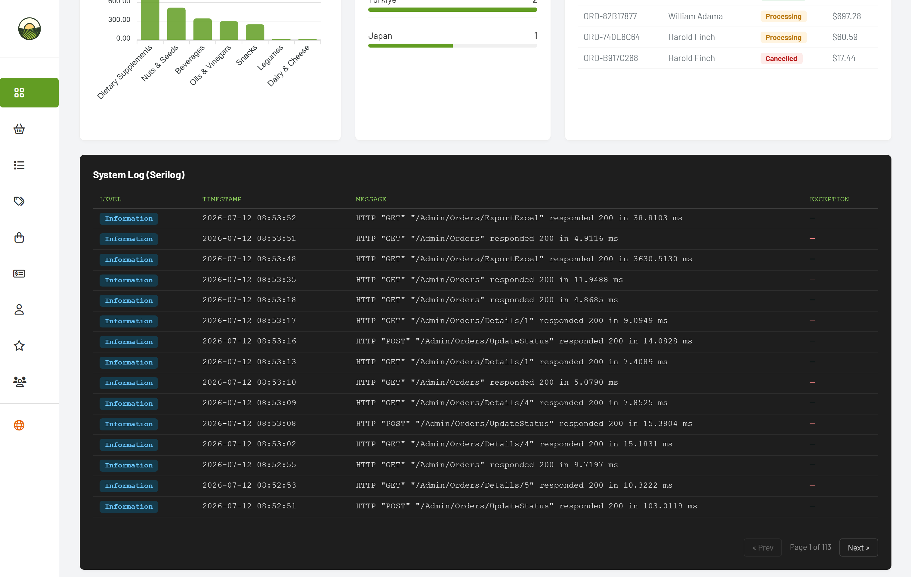 Admin dashboard 2