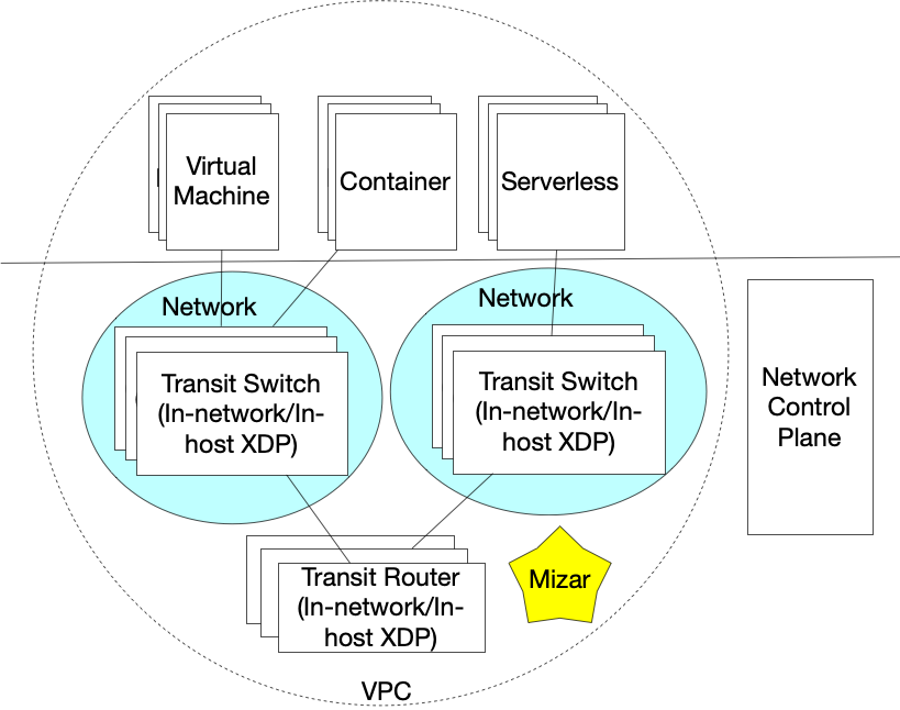 Mizar Overview