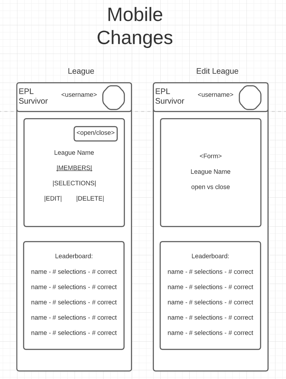 mobile screen changes