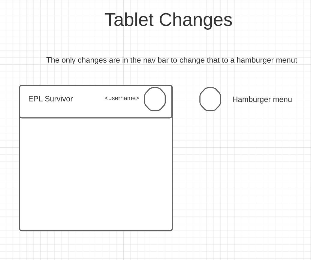 tablet screen changes