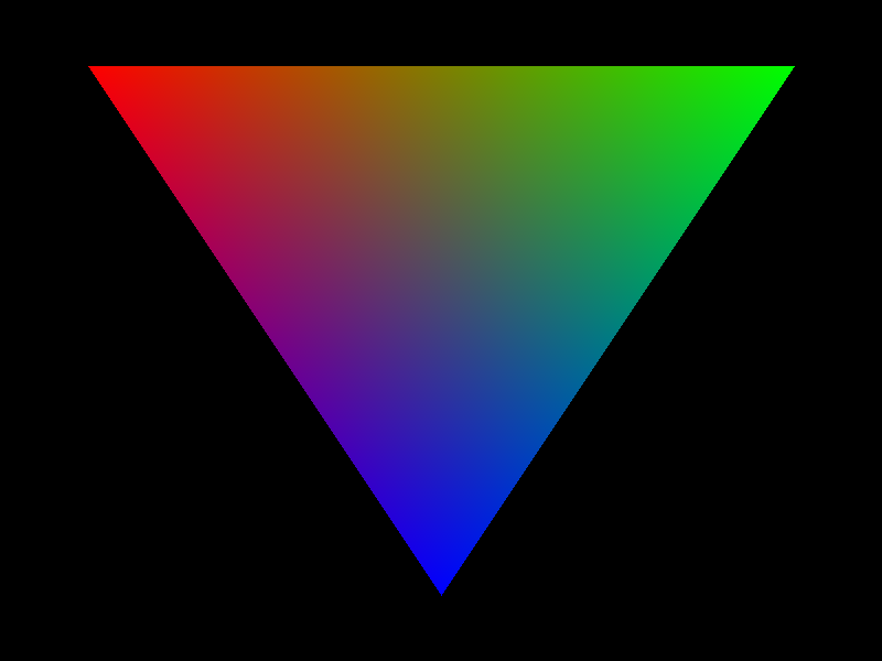 Triangle Example