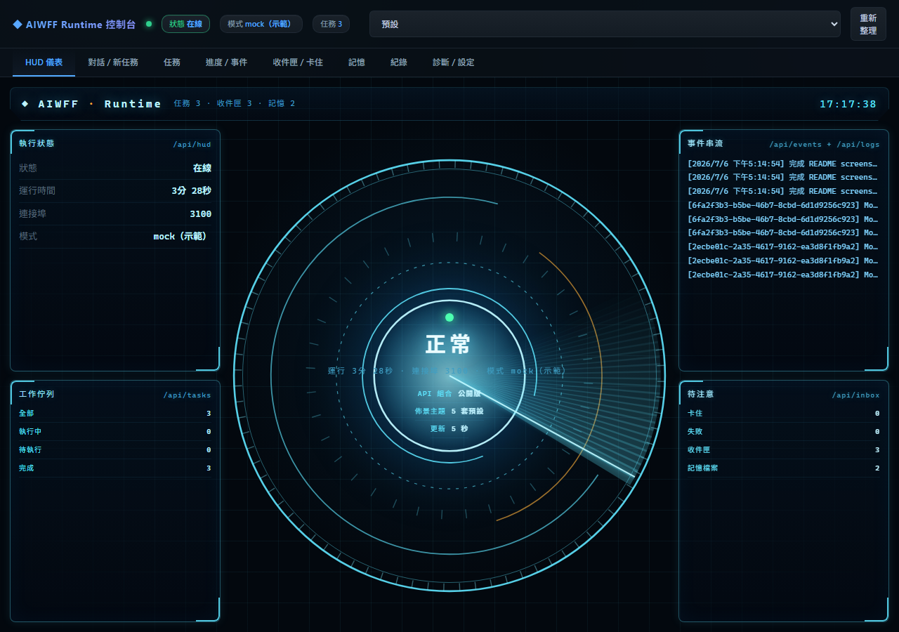 HUD dashboard with runtime status, task queue, event stream, and attention panel