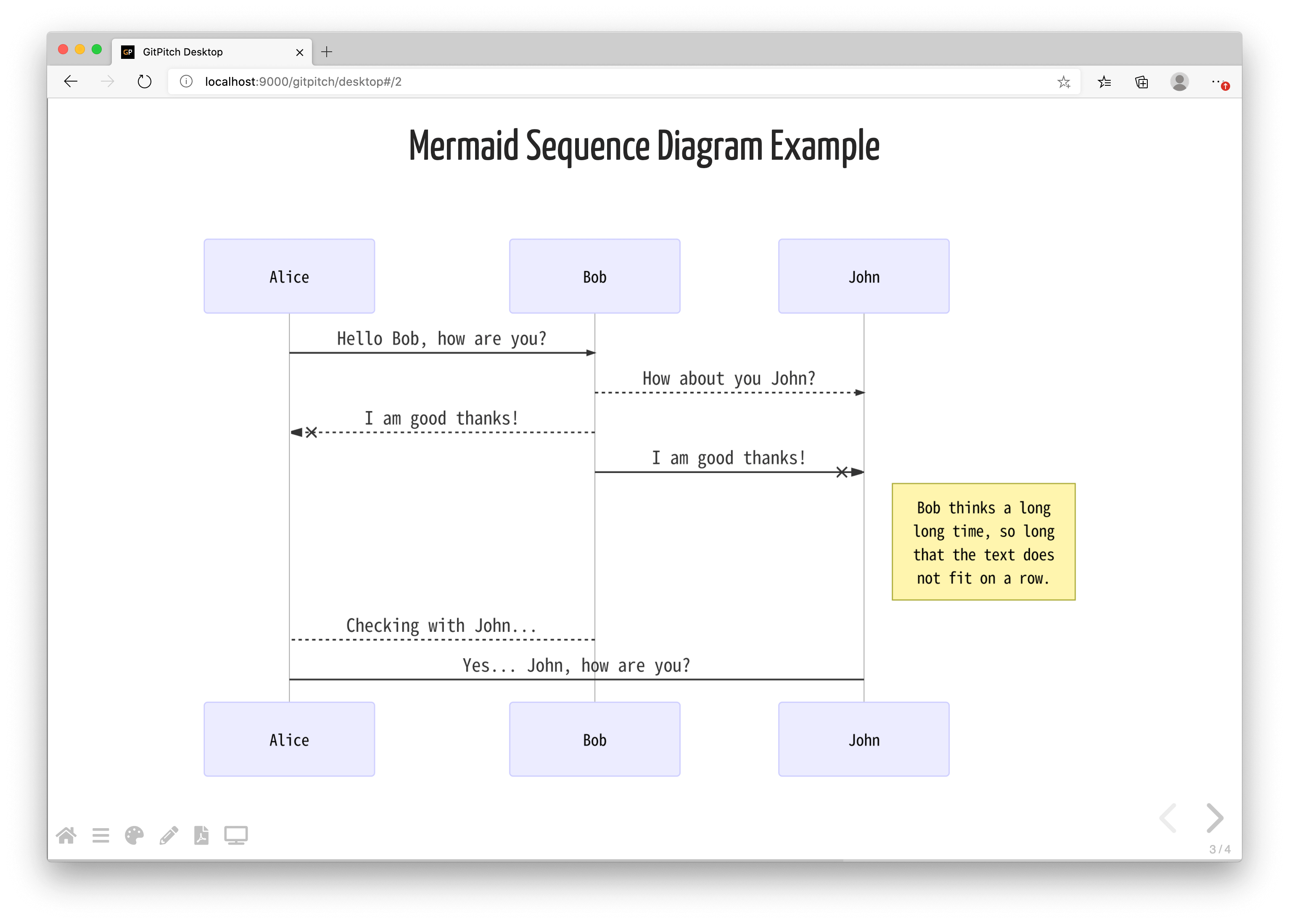 Mermaid diagrams. Mermaid диаграммы. Mermaid sequence diagram. Mermaid diagram JAVASCRIPT.