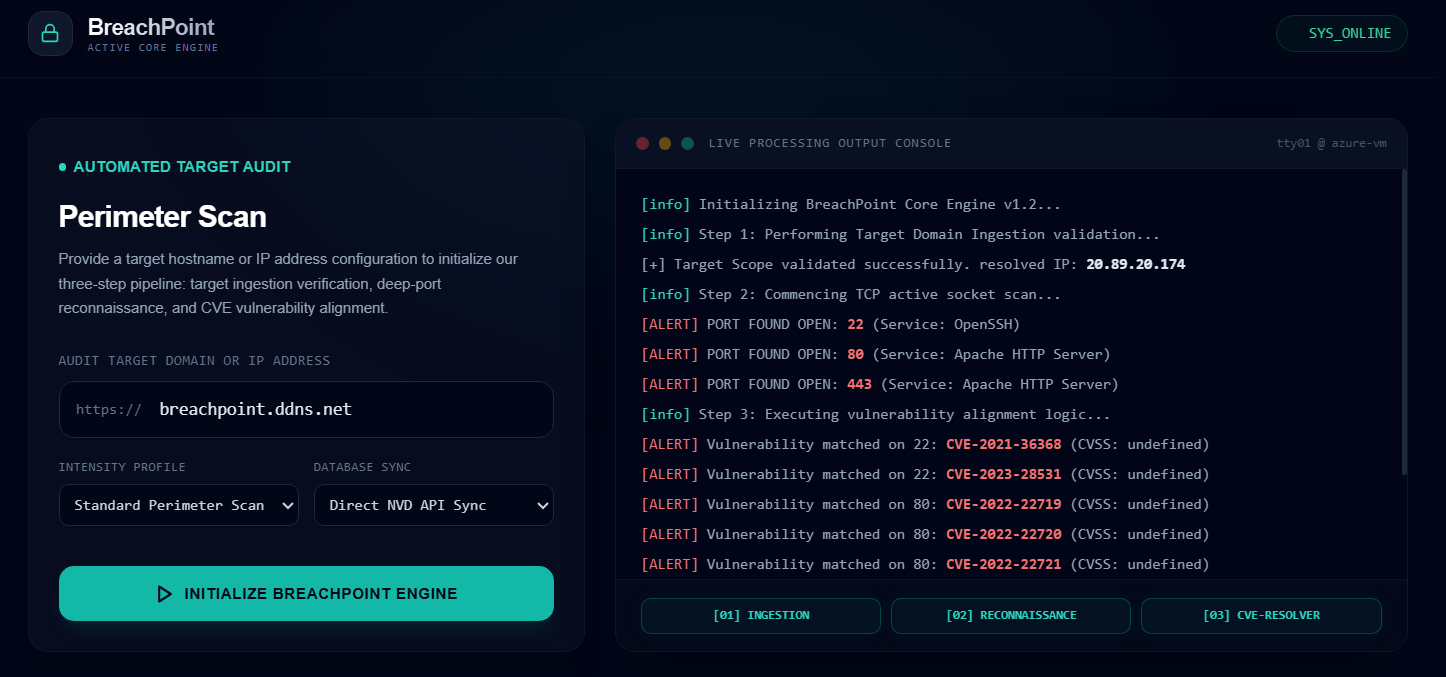BreachPoint Dashboard