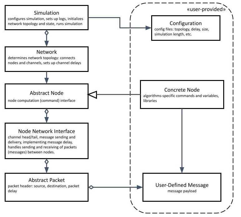 System Diagram