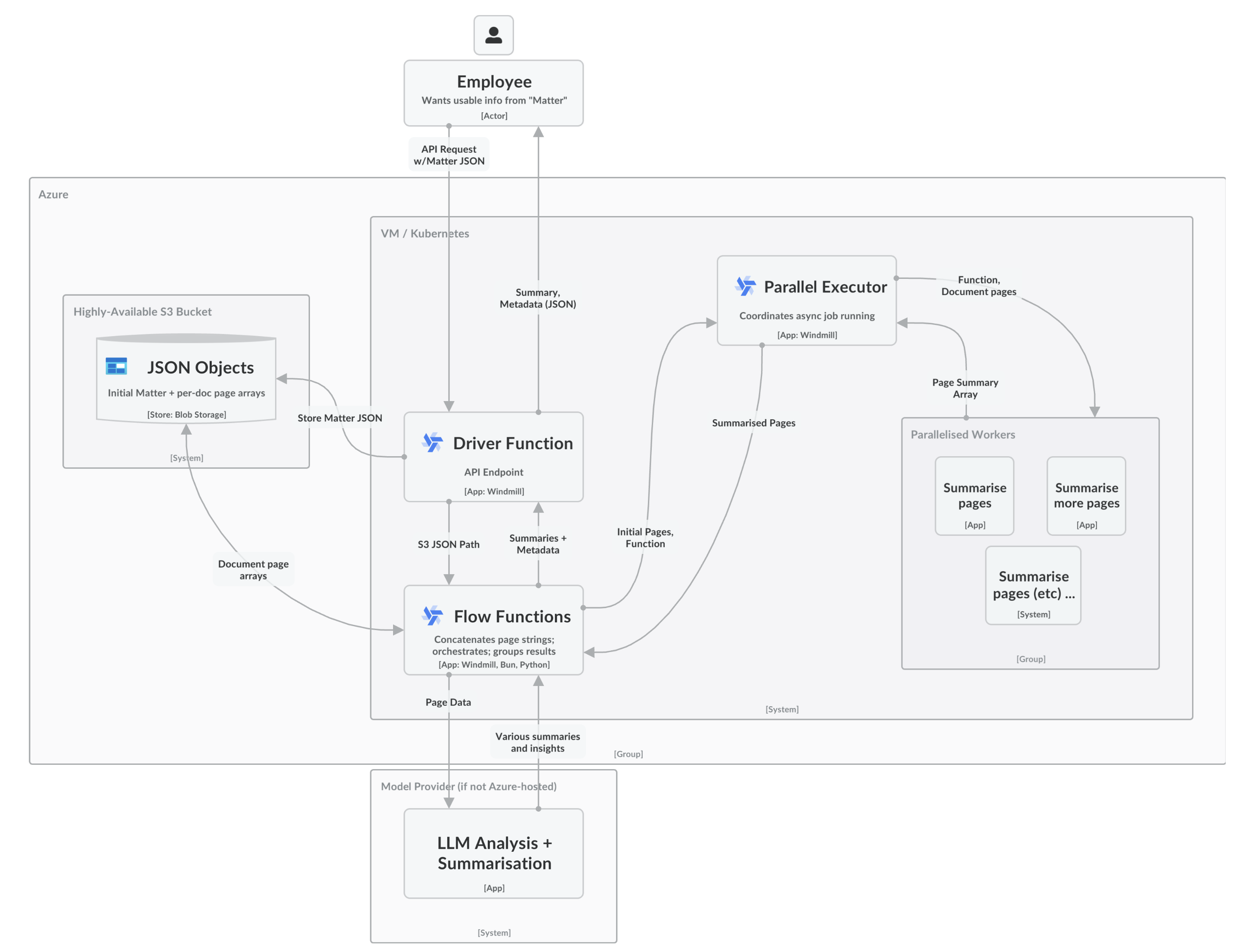 Architecture-Diagram