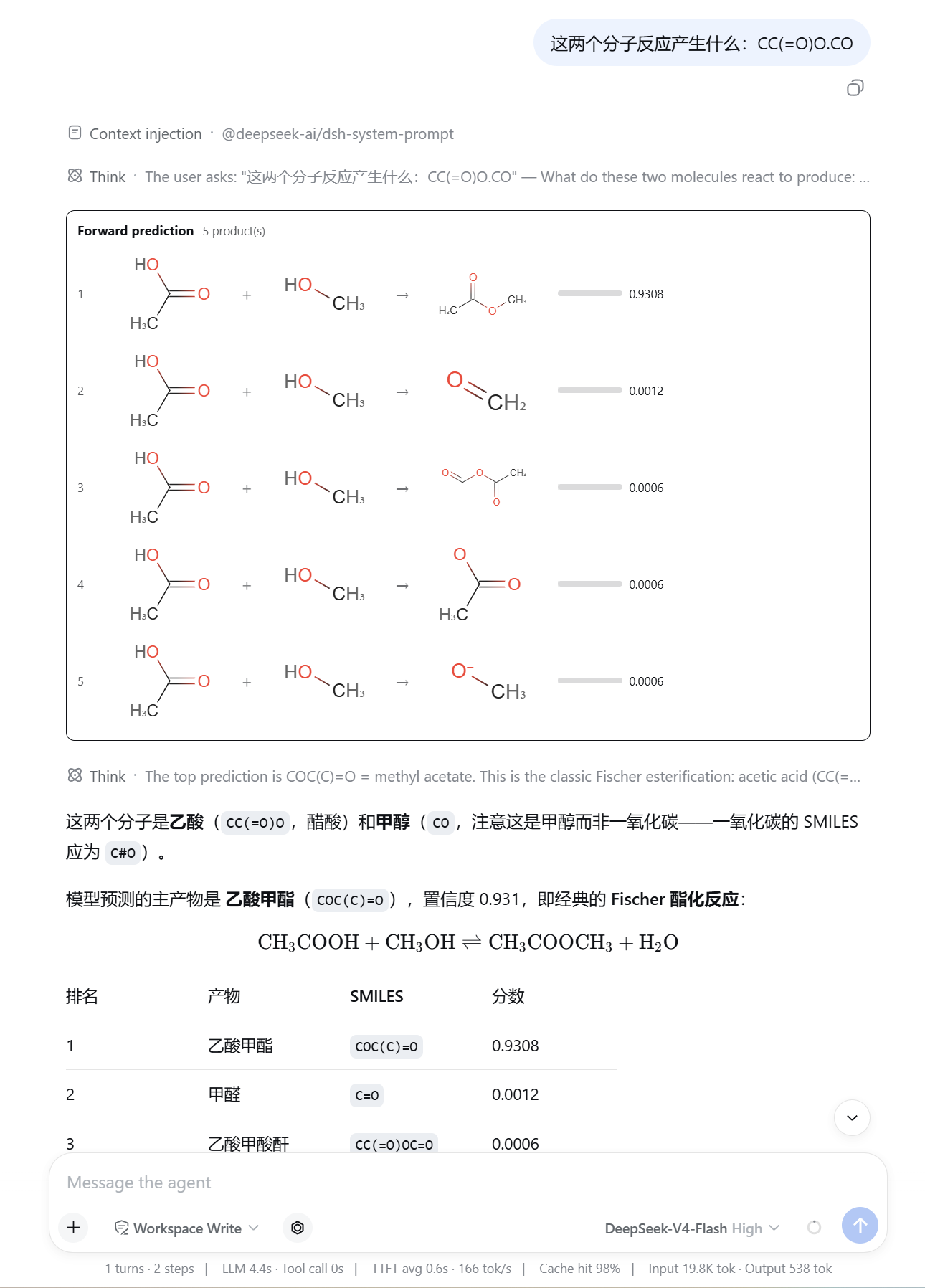 A forward-prediction card: five candidate products, each drawn as reactants arrow product with a score bar