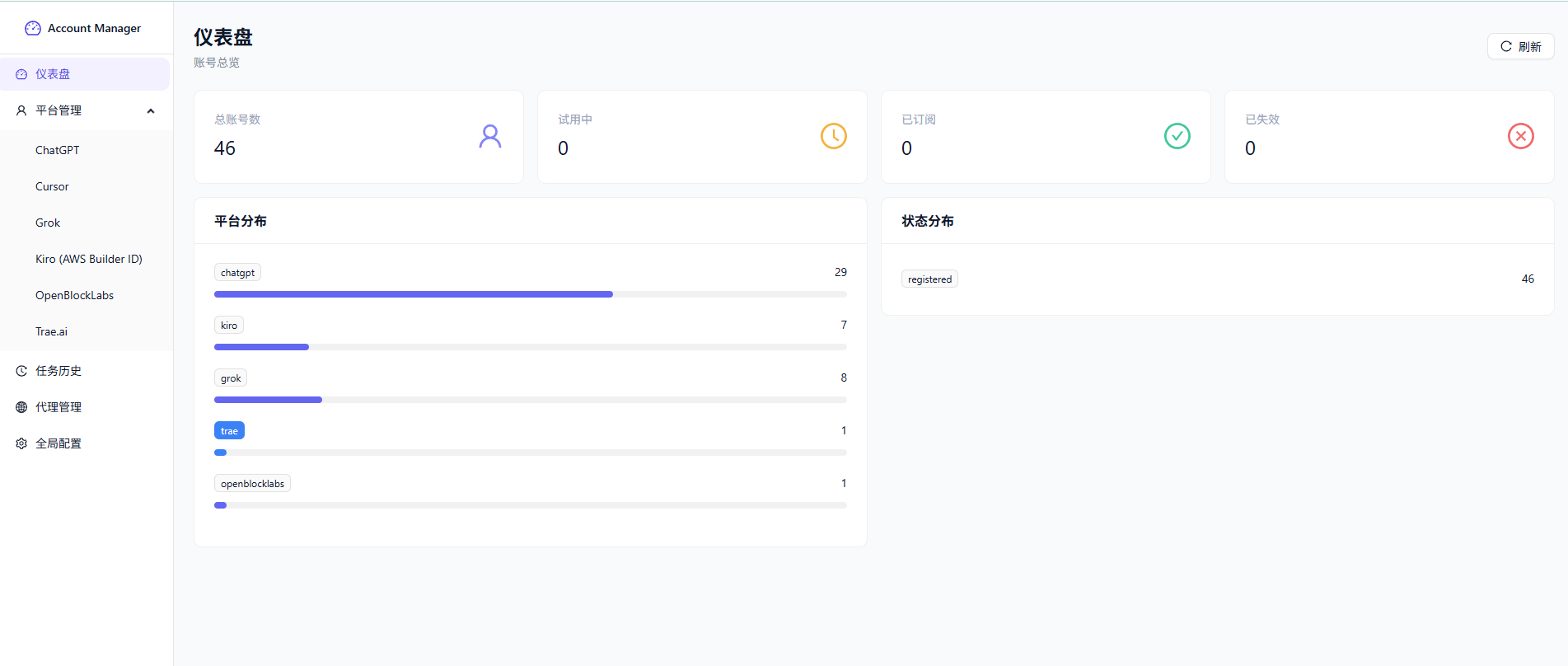 仪表盘